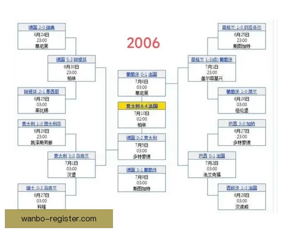 世界杯竞猜专家深度解析赛程走势与热门球队胜负预测指南
